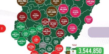 Small but Mighty: Osun Retains Lead Over Lagos in INEC Registration