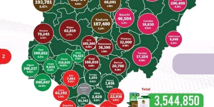 Small but Mighty: Osun Retains Lead Over Lagos in INEC Registration