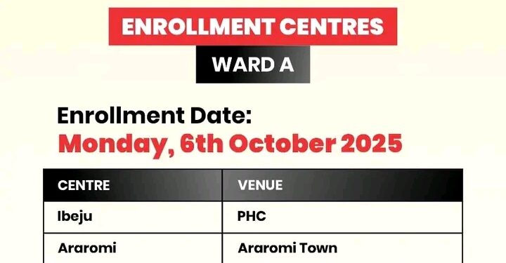 Ibeju-Lekki Council Begins Registration for Renewed Hope Conditional Cash Transfer